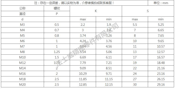 DIN933全牙不銹鋼外六角是不銹鋼緊固件系列中常用的一種，和螺母相配合，使用在對(duì)產(chǎn)品有較高的防腐要求和表面光潔度要求較高的地方,不銹鋼外六角螺絲一般有全牙和半牙兩種 ，而半牙的產(chǎn)品則分為粗桿半牙和細(xì)桿半牙。生產(chǎn)不銹鋼外六角螺絲材料常用的有SUS304和SUS316兩種。流通的不銹鋼外六角螺絲大部分均為全牙。尺寸規(guī)格2