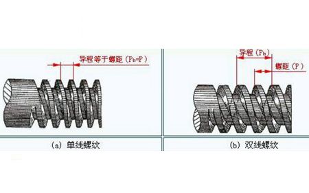 你對緊固件螺紋的了解夠全面嗎？