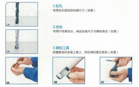 螺紋護(hù)套的用途、安裝圖、以及注意事項