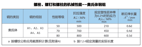 表格 表格