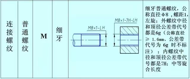 細(xì)牙 細(xì)牙