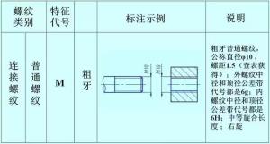 螺紋的正確標注，別再弄錯了！